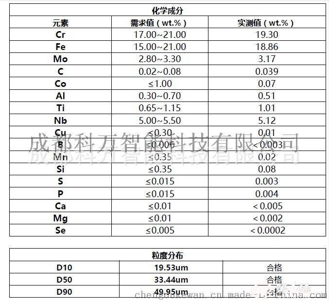 3Dӡ Ʒ|(zh)-θߜغϽĩInconel718/IN718/GH4169